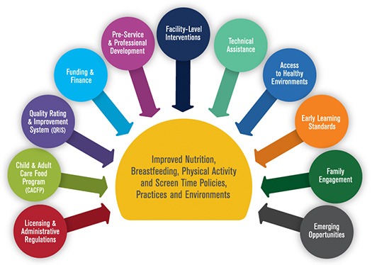 Preventing Chilhood Obesity Parenting Programme For Early