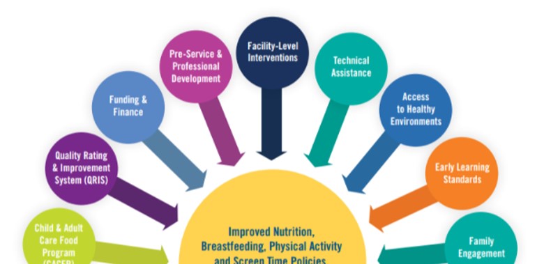 Childhood Obesity Health Issues And Prevention